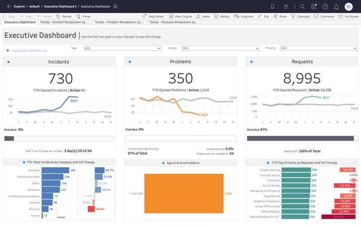 Tableau dashboard screenshot